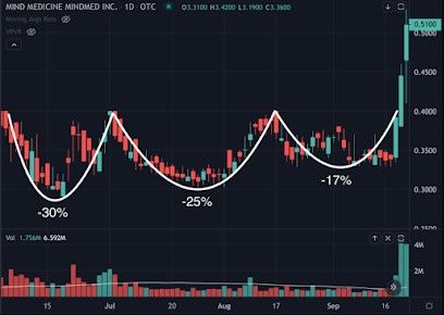 What Are Stealth Trades? [Ross Givens] - StocksReviewed.com